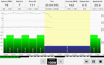 Imagen 0 para Indoor Cycling Workout