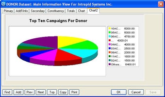 Imagen 4 para DonorQuest