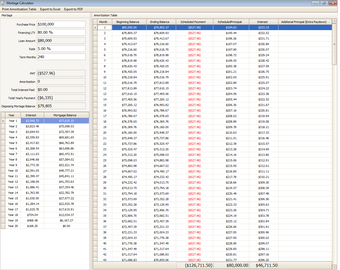 Image 0 for Mortgage Analyzer