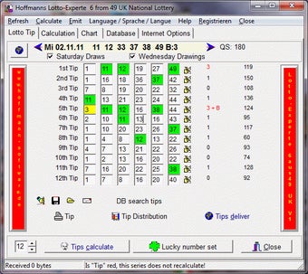 Image 0 for Lotto-Experte UK