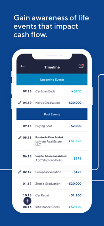 Image 3 for Flo Financial