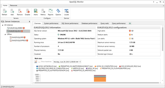 Imagen 0 para ApexSQL Monitor