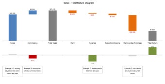 Image 0 for Waterfall Diagram Tool