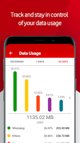Image 0 for My Vodacom SA