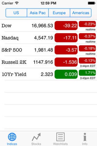 Image 0 for Real-Time Stocks
