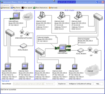 Image 0 for InternetShare Home
