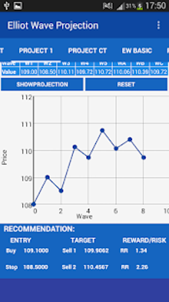 Imagen 1 para Elliot Wave Projection