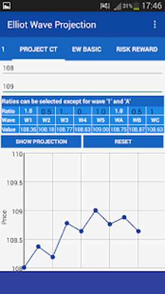 Imagen 3 para Elliot Wave Projection