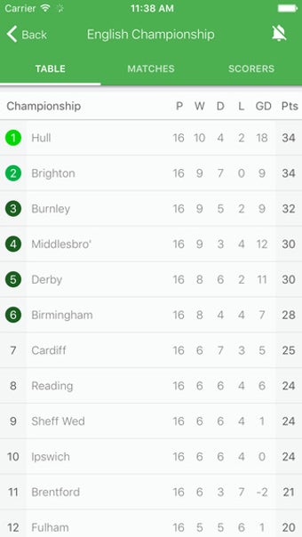 Image 2 for CrowdScores - Livescore -…