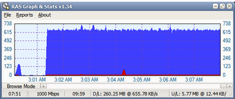 Image 0 for RAS Graph & Stats