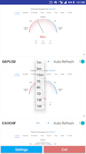 Imagen 1 para Currency Strength Meter -…