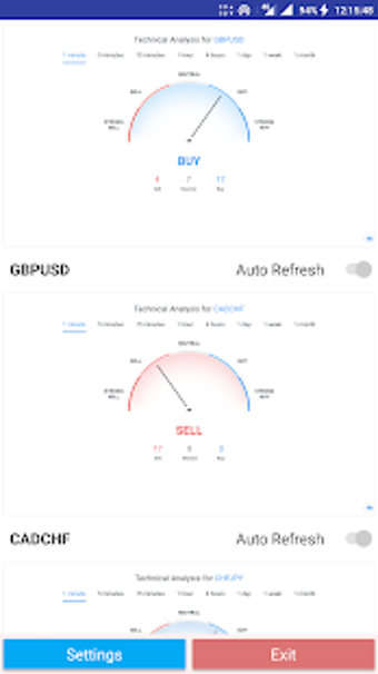 Image 0 for Currency Strength Meter -…