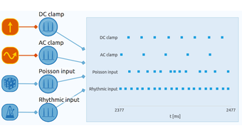 Image 2 for Neuronify