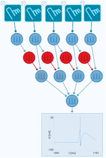 Image 3 for Neuronify