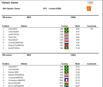 Image 2 for Athletics Results Databas…