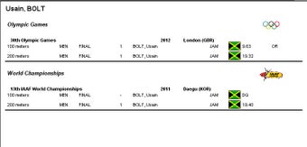 Image 1 for Athletics Results Databas…