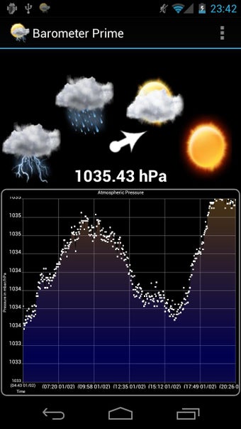 Imagen 2 para Barometer Prime
