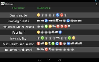 Image 0 for Cheats for GTA 5 all plat…