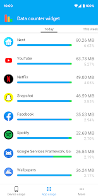 Imagen 0 para Data counter widget   -  …