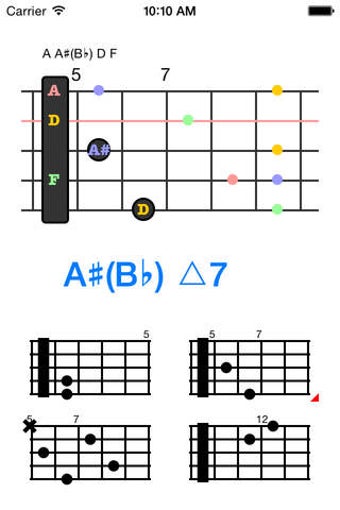 Image 0 for Charango Chord