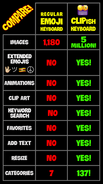 Imagen 0 para CLIPish Emoji Keyboard