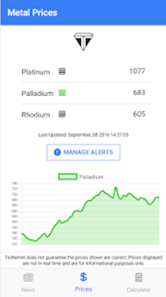 Image 1 for Techemet Metal Pricing