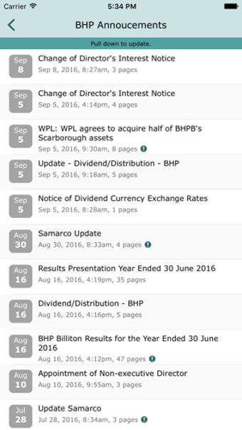 Image 0 for BullCharts Stock Market