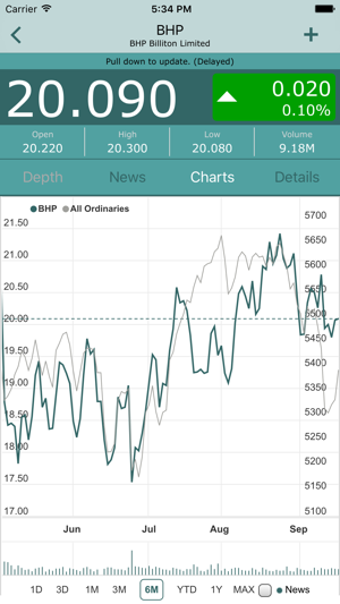 Image 1 for BullCharts Stock Market