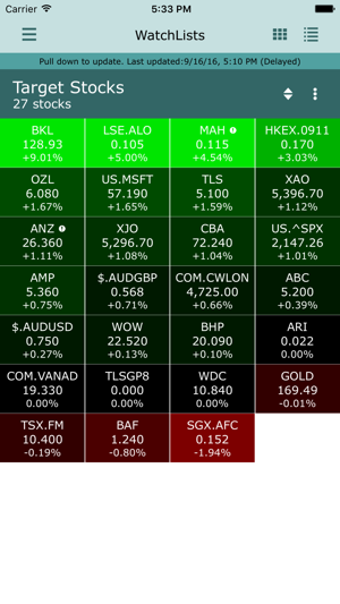 Image 3 for BullCharts Stock Market