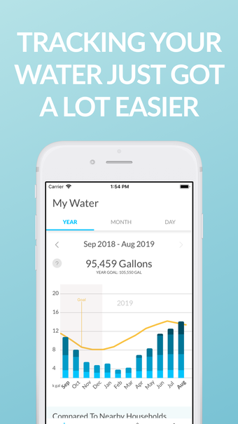 Image 0 for Dropcountr