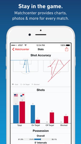 Image 0 for MLS: Soccer Scores, News,…