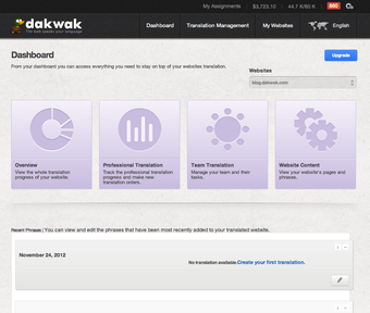 Image 4 for dakwak