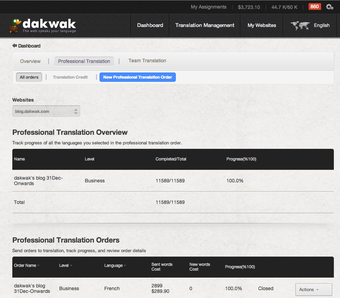 Image 0 for dakwak