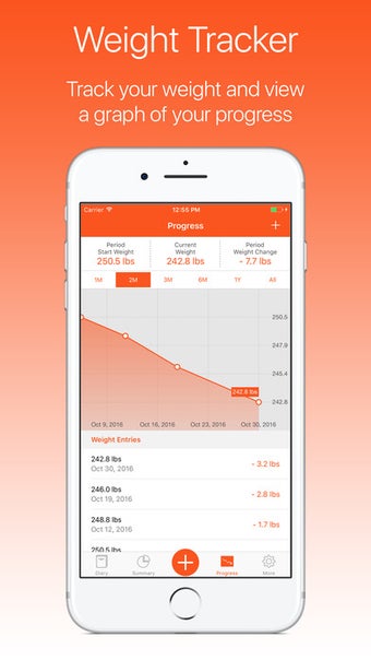 Image 0 for ProTracker Plus Weight, C…