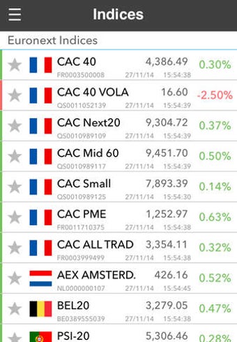 Image 0 for Euronext Market Data
