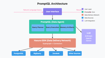 Image 0 for PromptQL