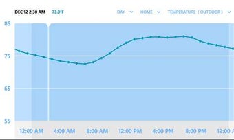 Image 1 for Netatmo Weather Station f…