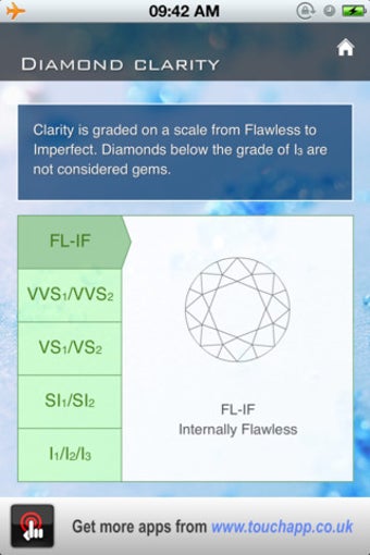 Image 1 for Diamond Grading