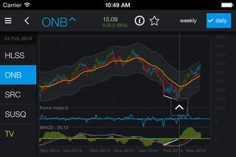 Image 0 for Divergences