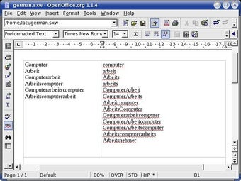 Imagen 0 para Hunspell