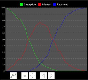 Image 0 for Pandemic Simulator