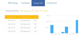 Imagen 0 para VPN in Touch for Windows …