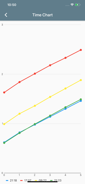 Image 3 for PractiScore Log