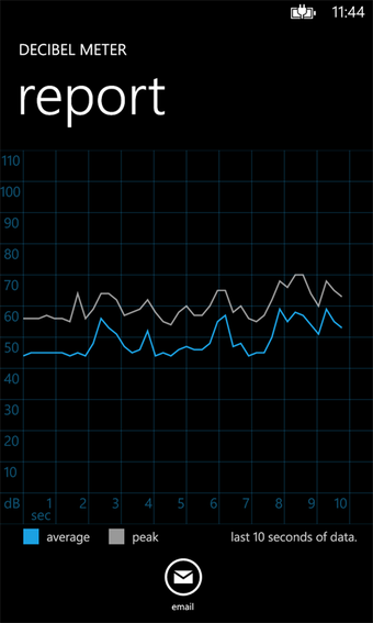 Image 1 for Decibel Meter for Windows…