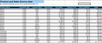 Image 0 for Sales Report Spreadsheet …