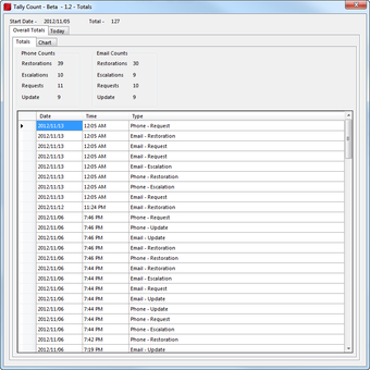 Imagen 1 para Tally Count