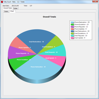 Imagen 2 para Tally Count