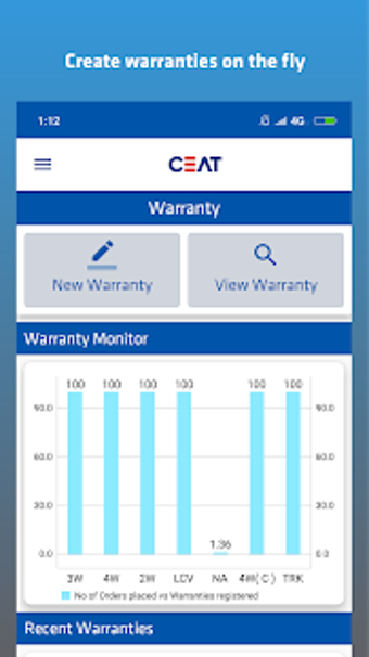 Image 1 for CEAT ASSIST