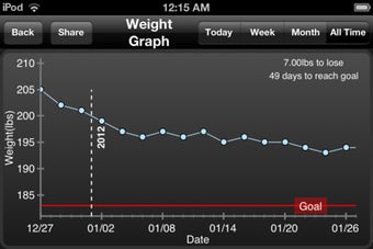 Image 0 for Fitter Fitness Calculator…