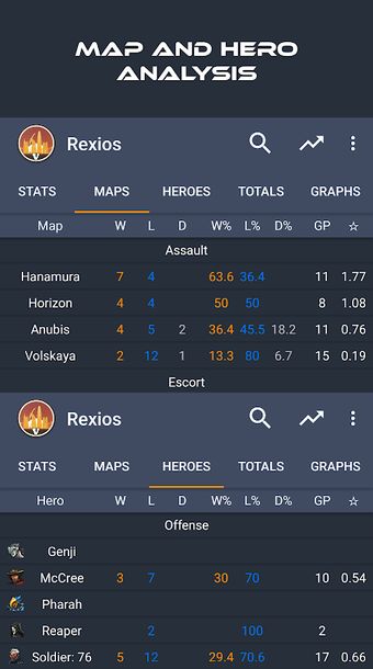 Image 0 for SR Tracker for Overwatch